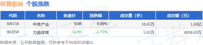 ent, amp, 体育板块个